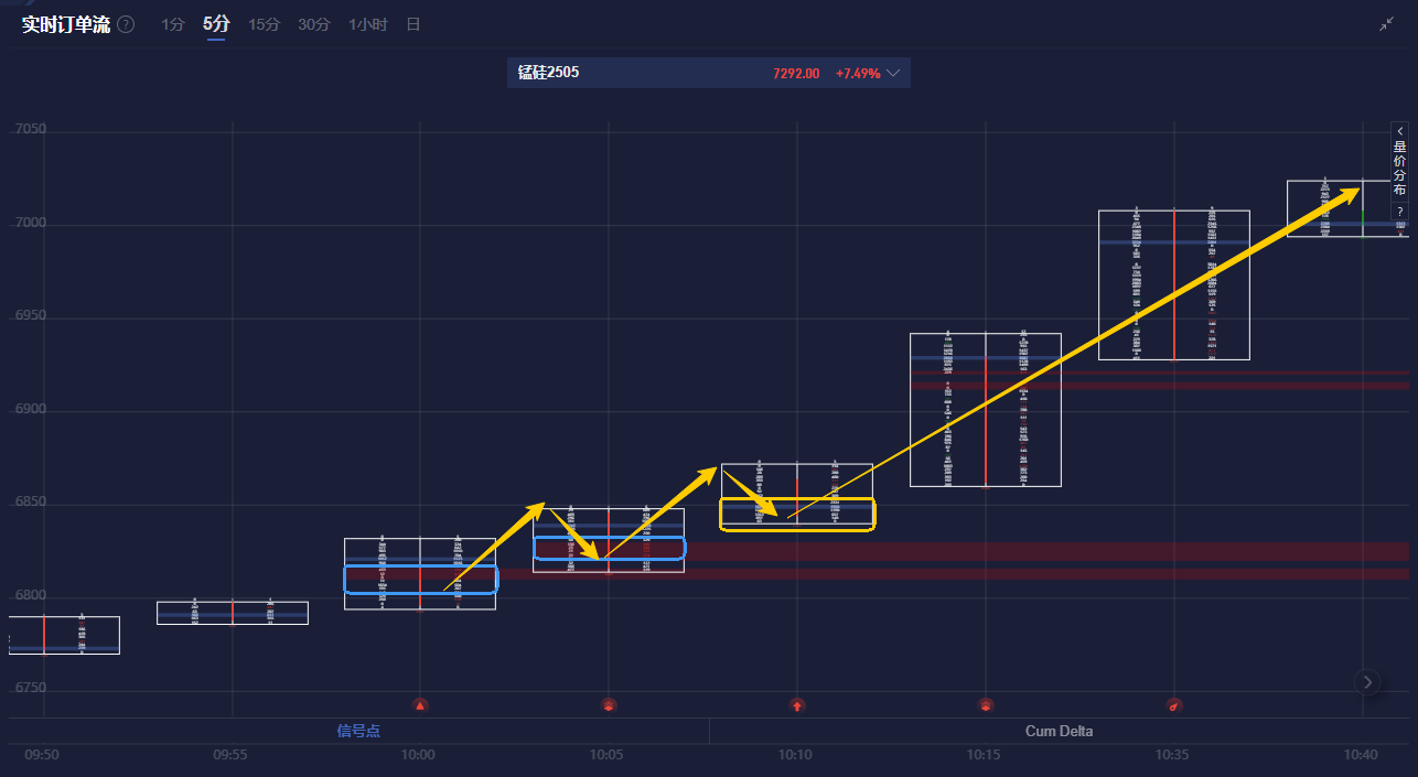 交易员预测洲际交易所（ICE）3月原糖交割量将达到34385手，约合174万吨。