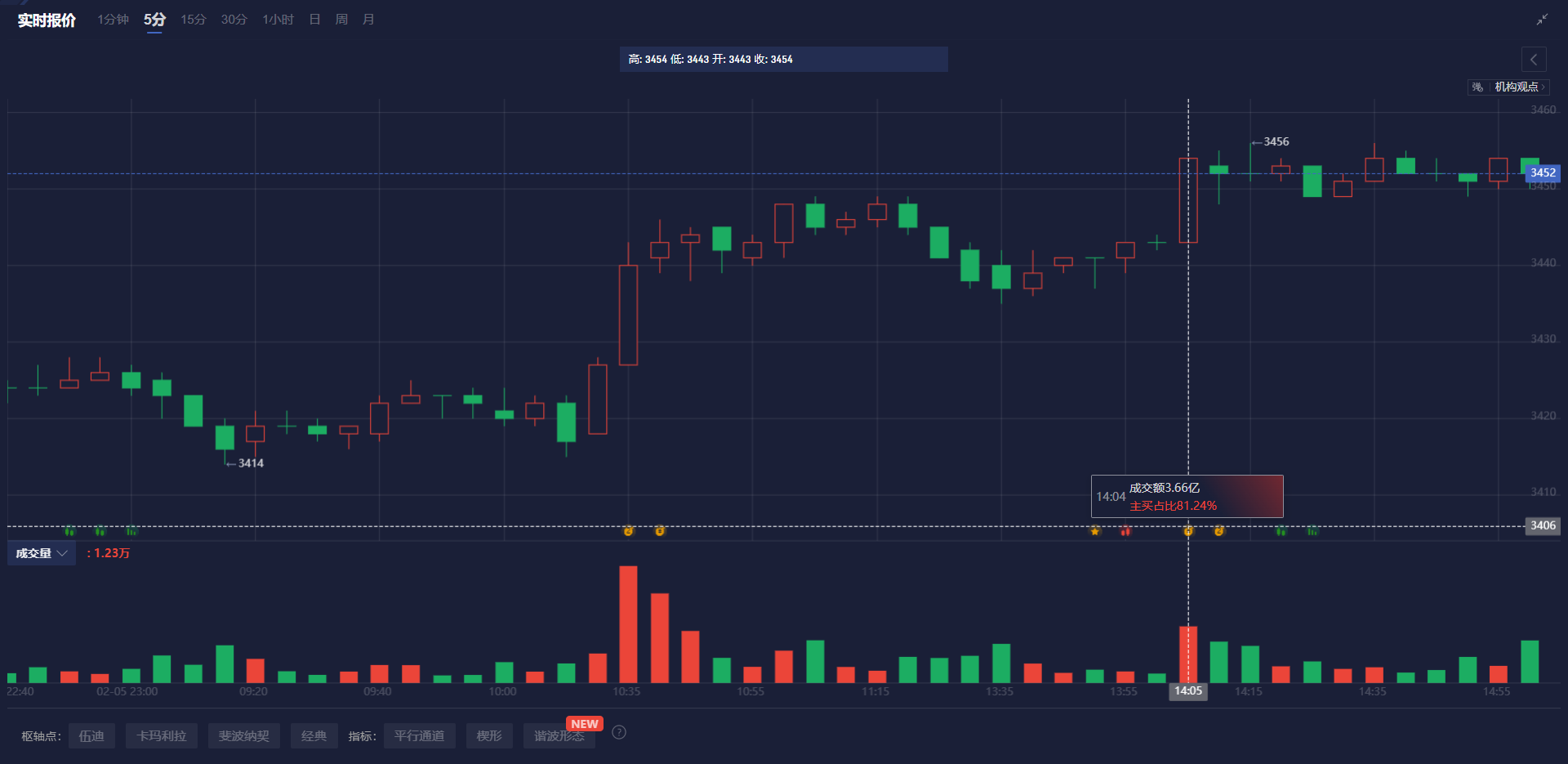 沃尔玛(WMT.US)更换合作伙伴，Affirm股价暴跌，分析师认为影响可控
