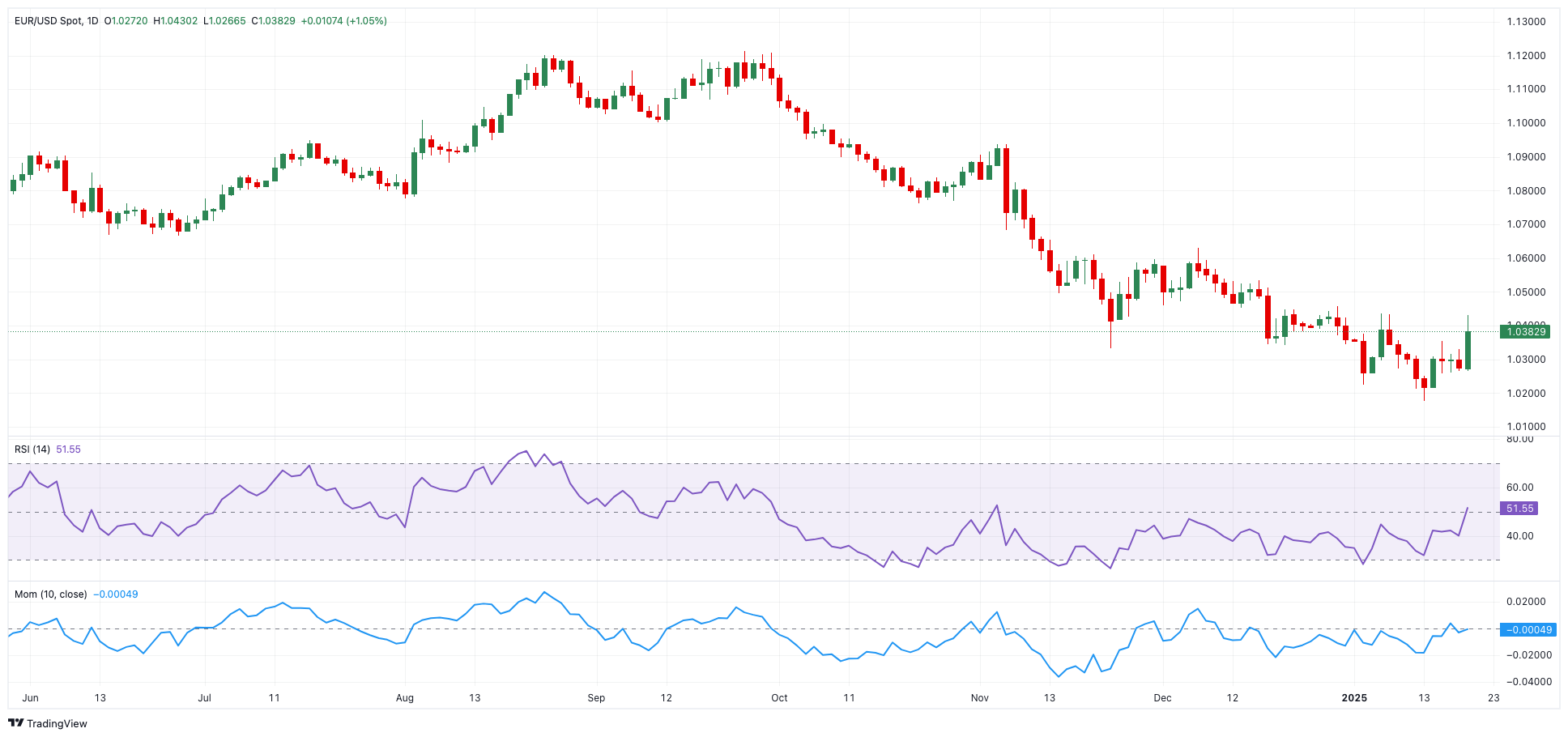 美国1月S&P全球PMI初值发布及对EUR/USD的影响