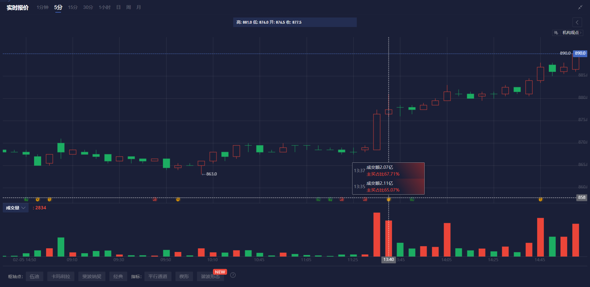 俄罗斯1月份对印度的原油运输量增加13%，达到173万桶/日（736万吨）