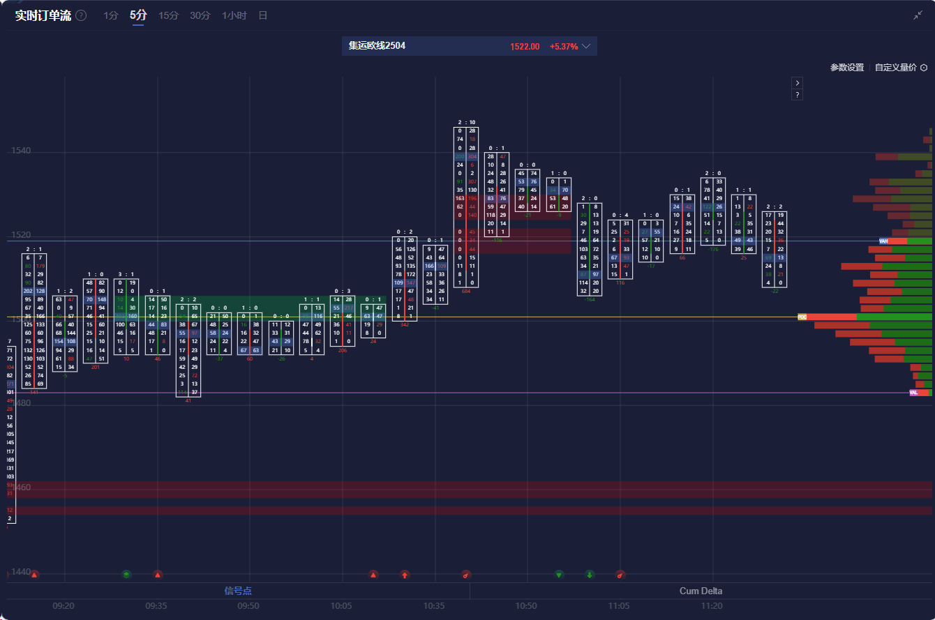 先锋集团标准普尔 500 ETF（VOO）登顶全球最大 ETF 榜首