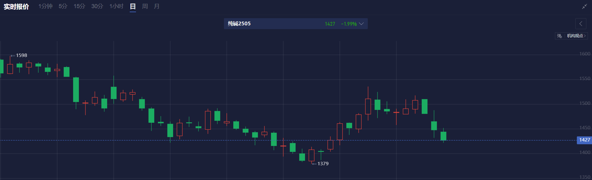 周五（2月28日）美市盘前，美元/加元（USD/CAD）维持在前一日的高点附近。这波上涨主要受到美国总统特朗普再次威胁对欧元区征收关税的影响，同时市场对加拿大央行（BOC）降息的预期逐渐增强。
