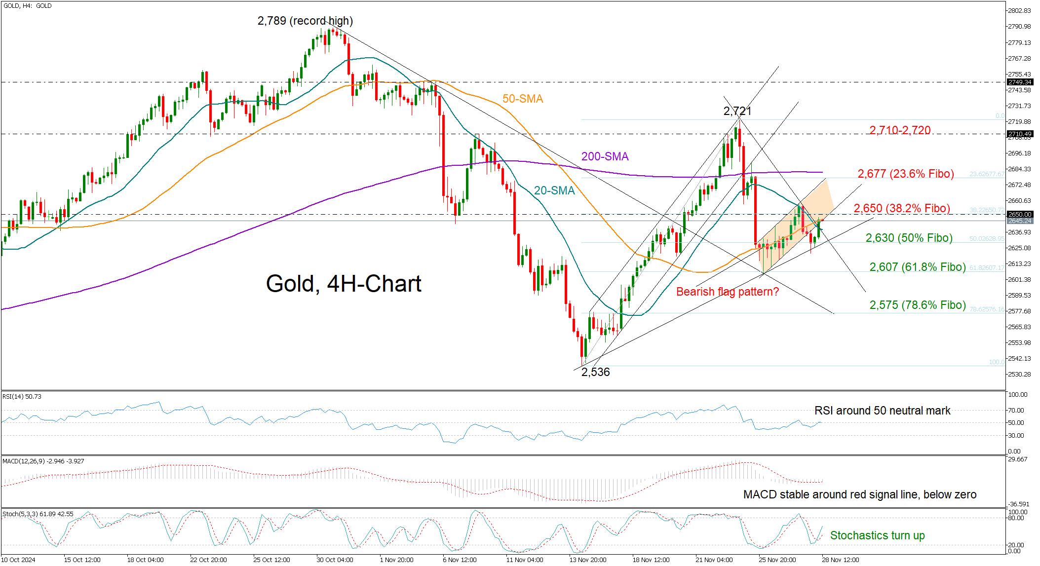 Nymex