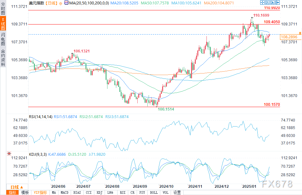 调查：约80%日本企业预测2025/26财年美日汇率维持在140-150区间;