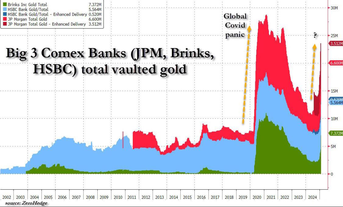 Presentation of Financial Markets