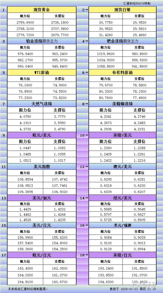 农业农村部：近期猪价存在下行压力