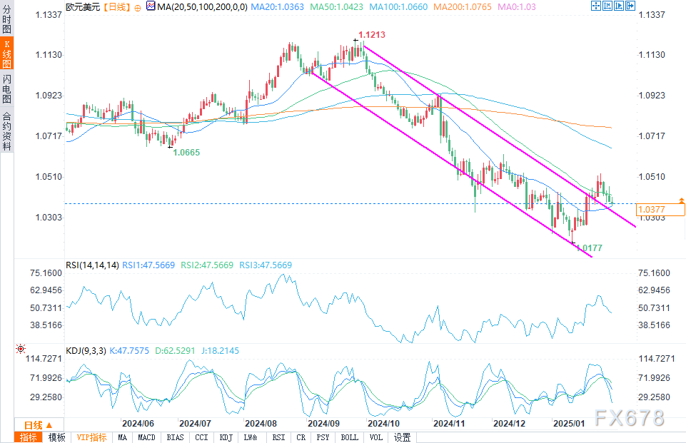 Adobe(ADBE.US)：预计到2025财年末AI驱动的年度经常性收入将翻倍