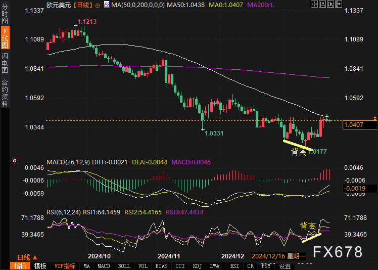 ABC Refinery：关注3090-3100阻力，金价回调风险增加；