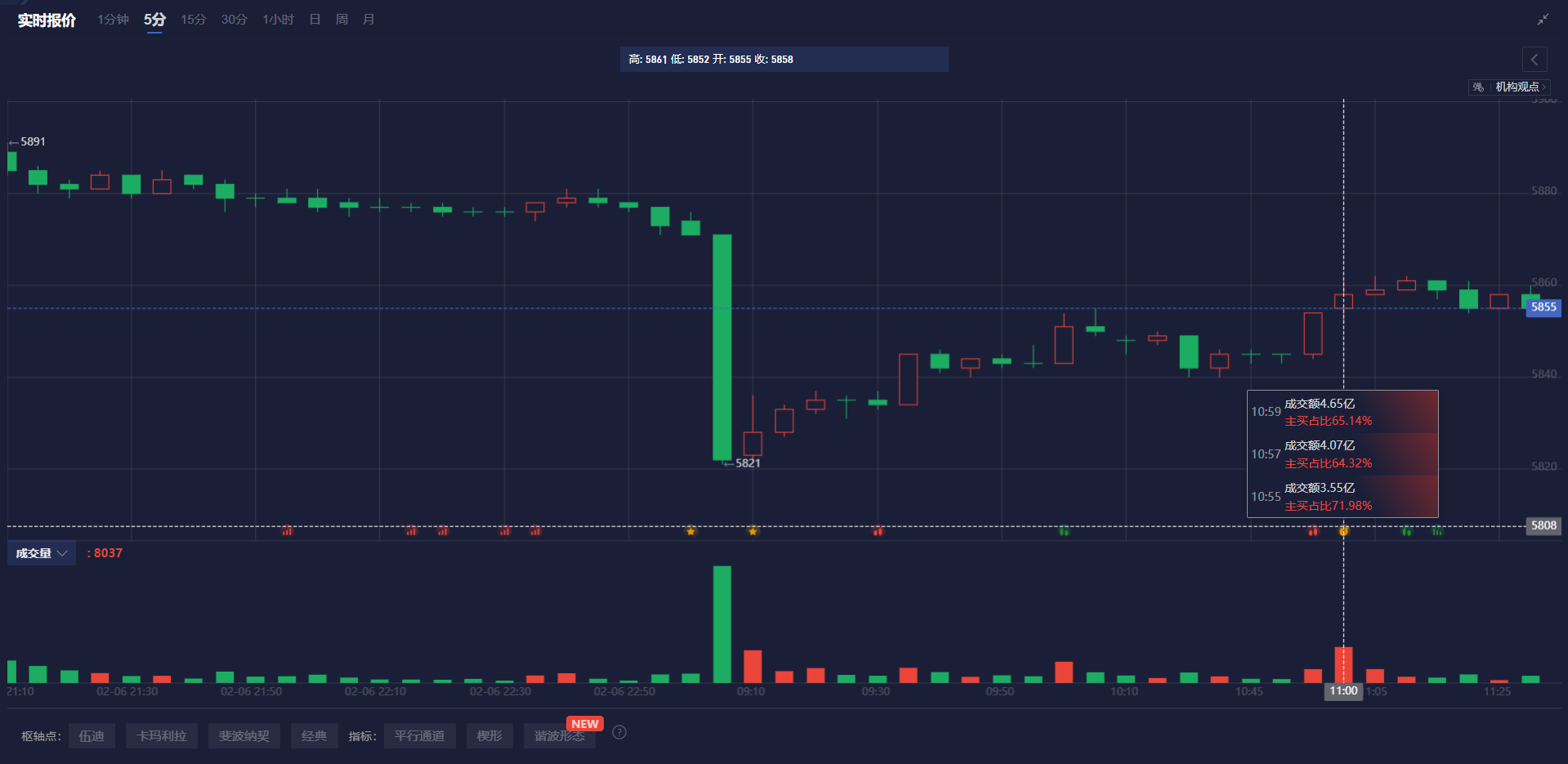 美股变动 | CEO陈立武启动重大改革计划 英特尔(INTC.US)上涨超7%