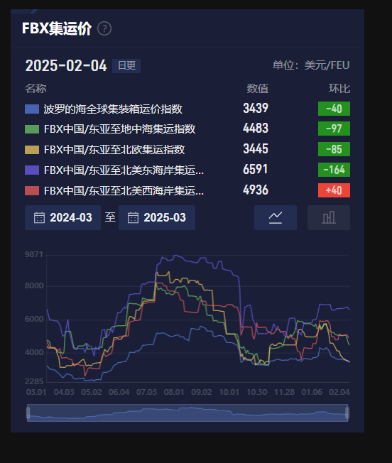 VIP精选文章提醒3月20日