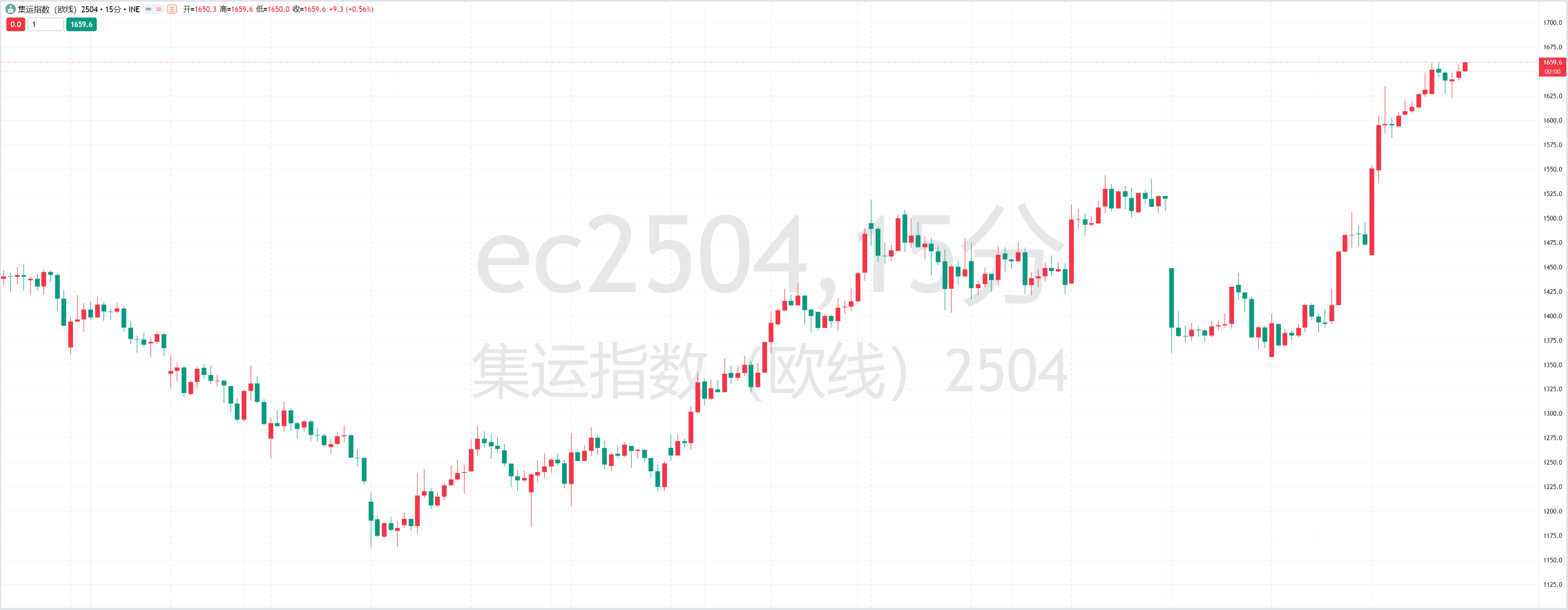 恒指牛熊街货比(57:43)︱3月18日