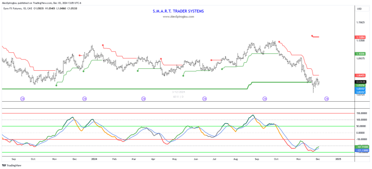 纽约商品交易所（Nymex）