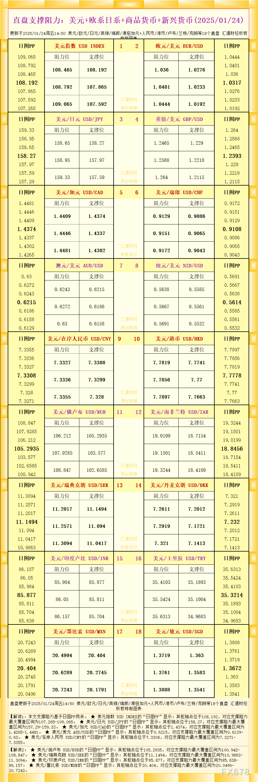 CFTC持仓：0204当周基金减持黄金原油净多头，美债多头转空