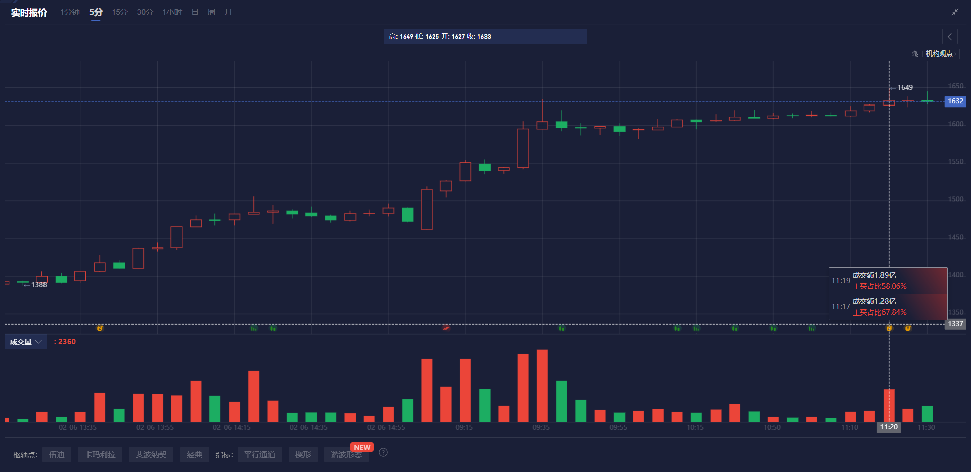 TrendForce集邦咨询：2月TOPCon组件投标价格显著上涨，抢装将推动招投标规模增长