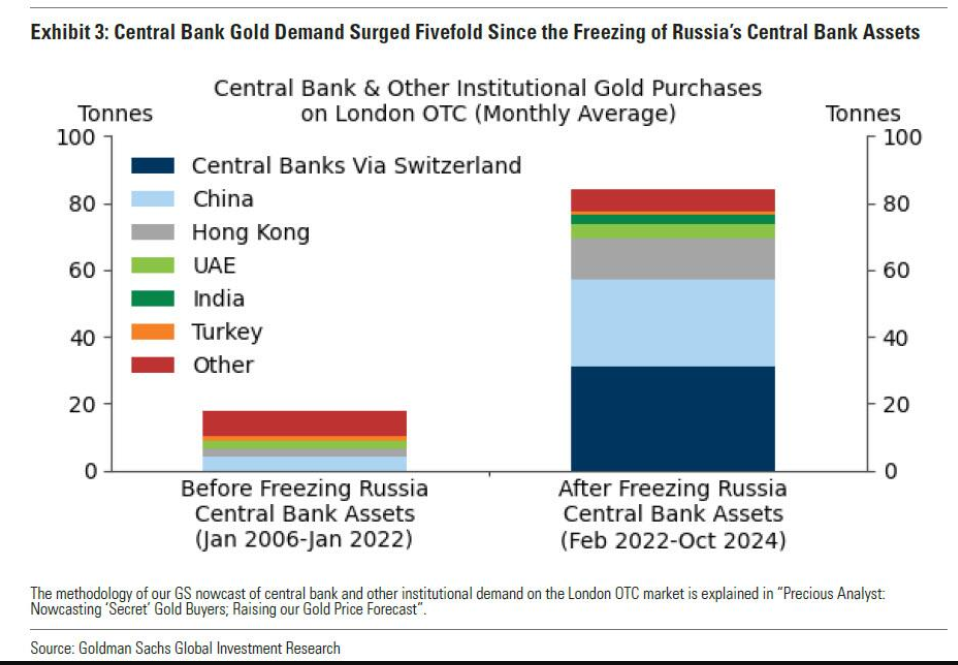 美联储在周三的联邦公开市场委员会（FOMC）会议上宣布，将从下个月起减缓缩减资产负债表的速度。这是为了平稳结束量化紧缩（QT）。美联储将国债的缩减上限从每月250亿美元下降至50亿美元，而抵押贷款支持证券（MBS）的缩减上限则维持不变。这一决定既是对债务上限僵局带来的流动性压力的回应，也为市场提供了更大的确定性。