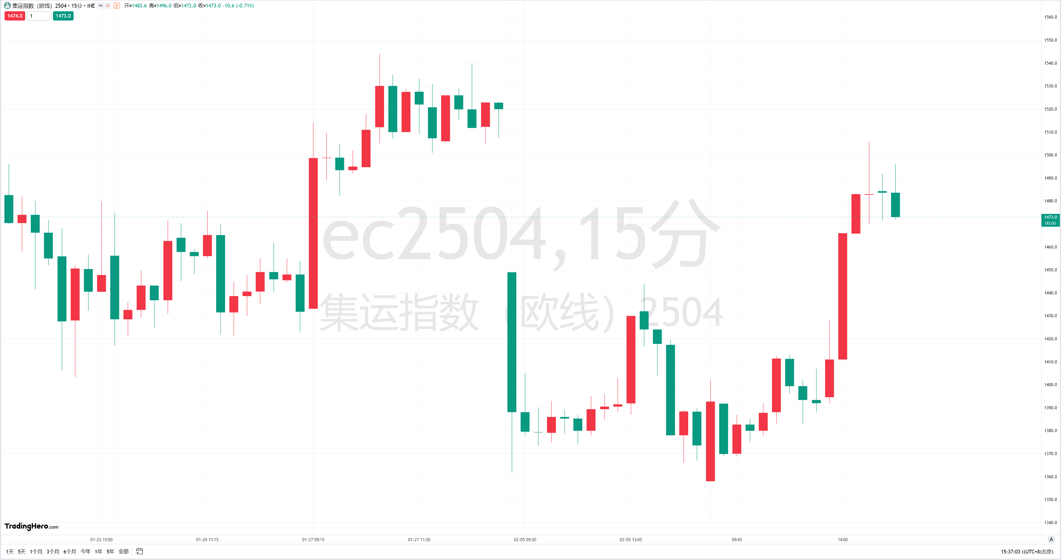 深证成指动态分析