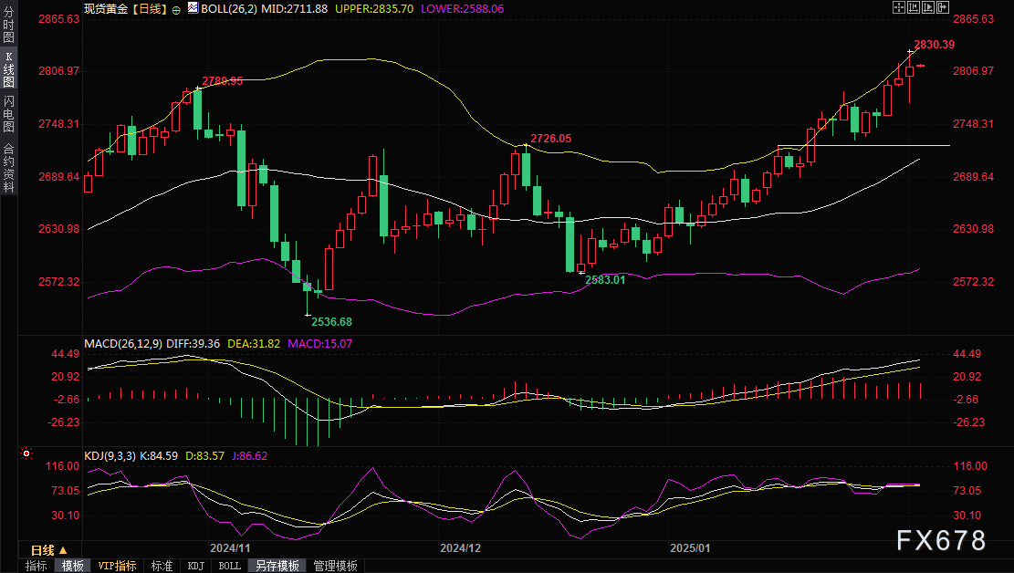 纽约期银今日报价下滑2.00%，现交易价格为34.12美元/盎司。