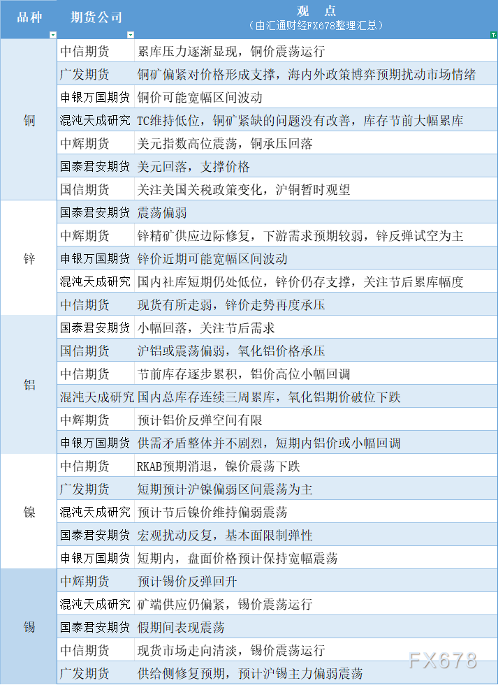 欧元/美元价格预测：注意力现在转向美国非农就业数据