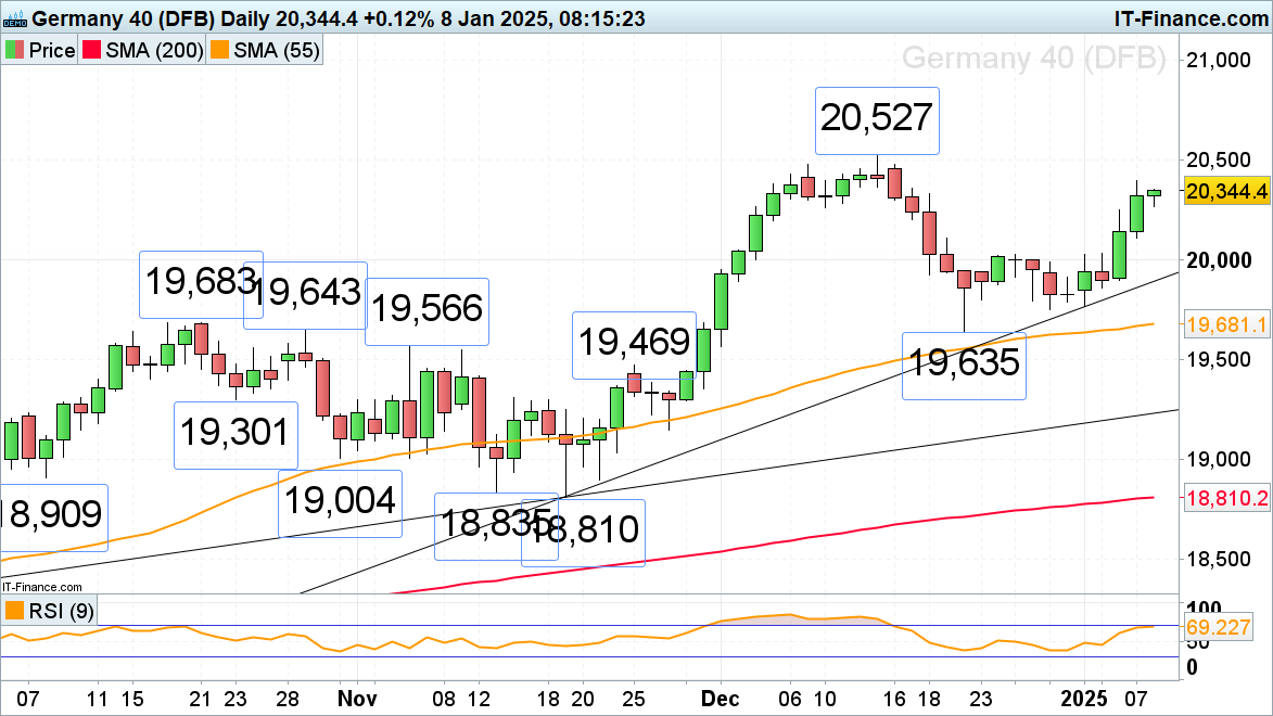 GBP/USD汇率走势及相关因素