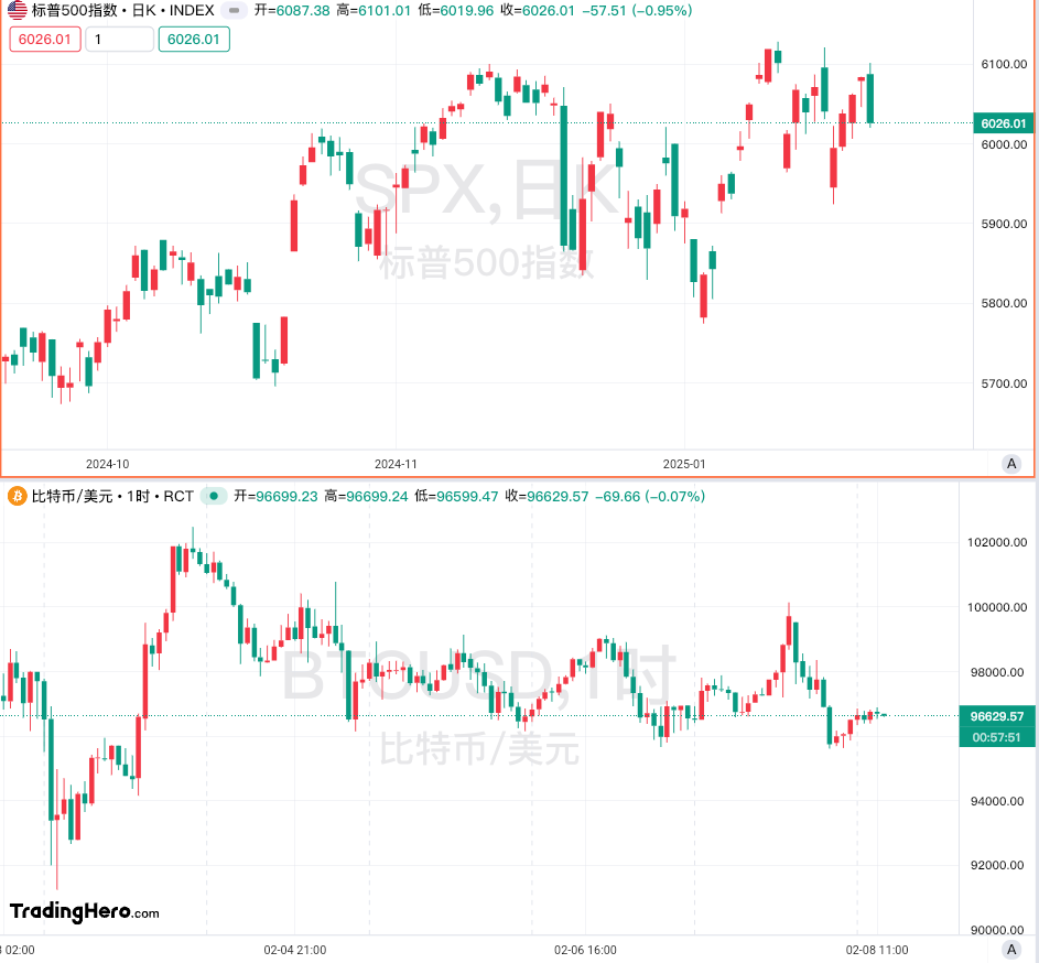 纳斯达克指数日内跌幅达到1.01%，报17628.84