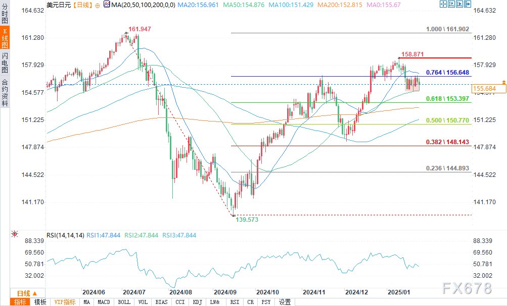 香港金管局：2025年1月住宅按揭新批出量下降2.1%