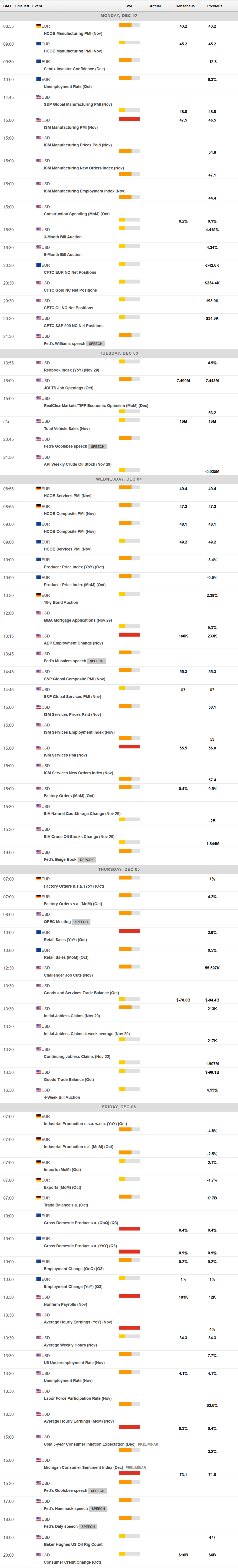 港股收盘(02.25) | 恒指下跌1.32%险守23000 科技股普遍承压 理想汽车-W(02015)大涨12%