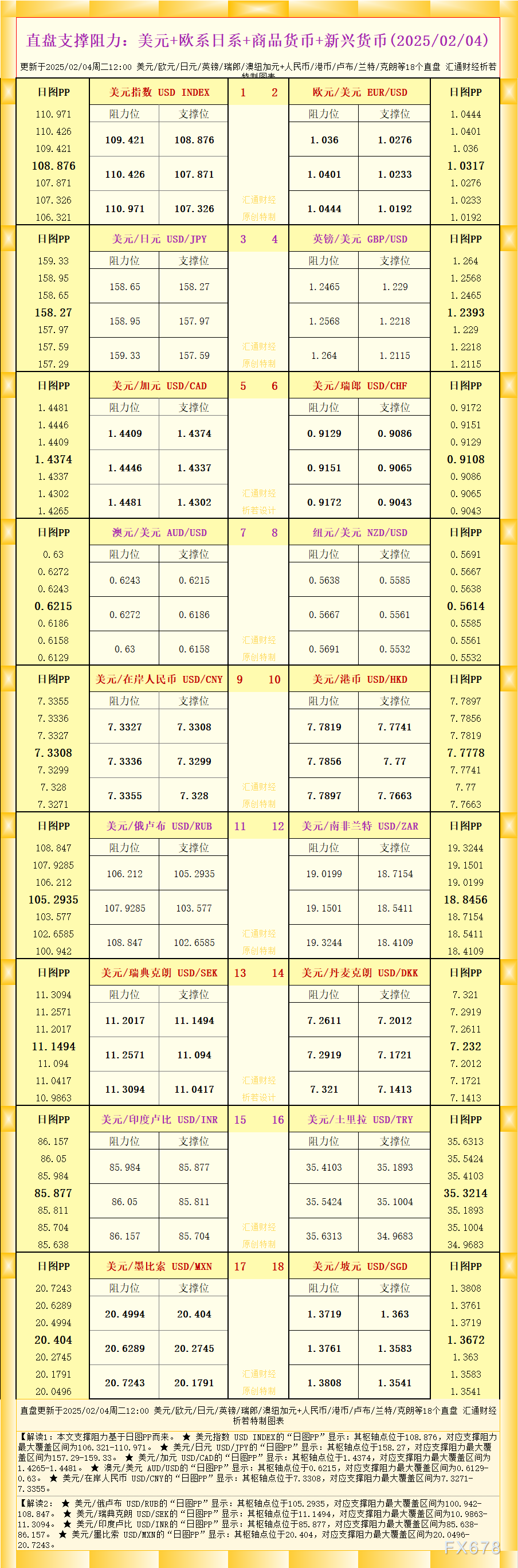 纽约联储行长称关税及其影响存在很大不确定性