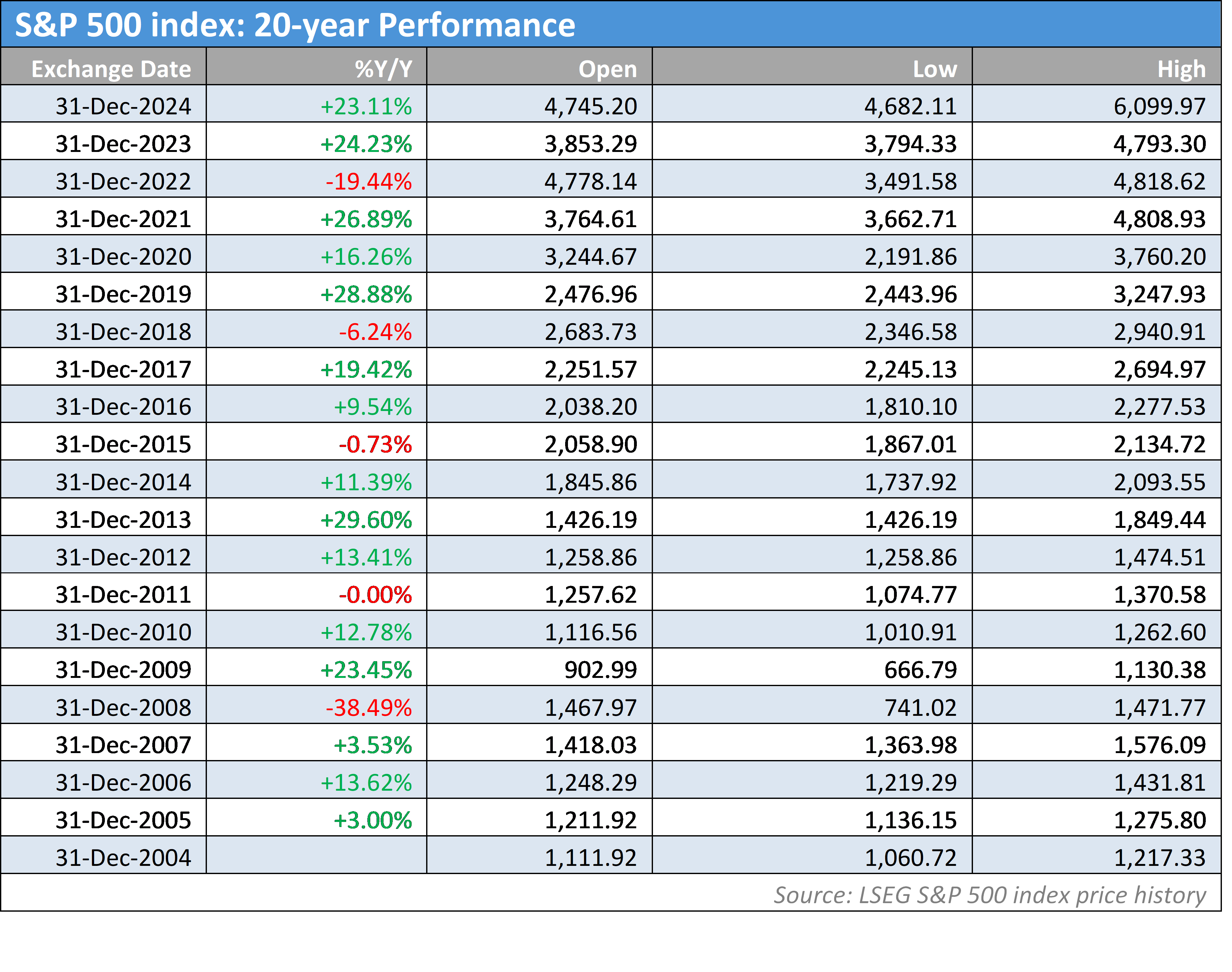 德国DAX 30指数初步上涨0.67%，报23141.32点。法国股指上涨0.58%，意大利股指上涨0.93%，银行指数上涨1.21%，英国股指上涨0.58%。丹麦股指上涨1.77%，哥本哈根25指数上涨0.72%。